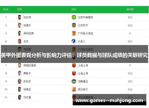 英甲外援表现分析与影响力评估:球员数据与球队成绩的关联研究 英甲外援表现分析与影响力评估:球员数据与球队成绩的关联研究