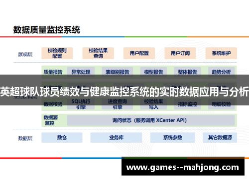 英超球队球员绩效与健康监控系统的实时数据应用与分析