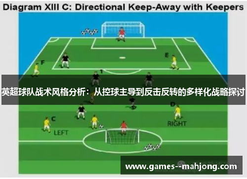 英超球队战术风格分析：从控球主导到反击反转的多样化战略探讨