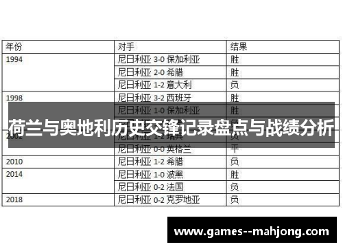 荷兰与奥地利历史交锋记录盘点与战绩分析 荷兰与奥地利历史交锋记录盘点与战绩分析