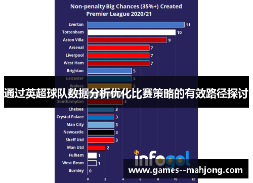 通过英超球队数据分析优化比赛策略的有效路径探讨