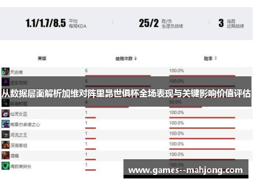 从数据层面解析加维对阵里昂世俱杯全场表现与关键影响价值评估 从数据层面解析加维对阵里昂世俱杯全场表现与关键影响价值评估