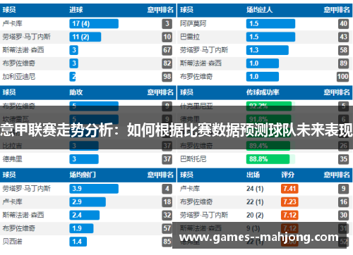 意甲联赛走势分析：如何根据比赛数据预测球队未来表现