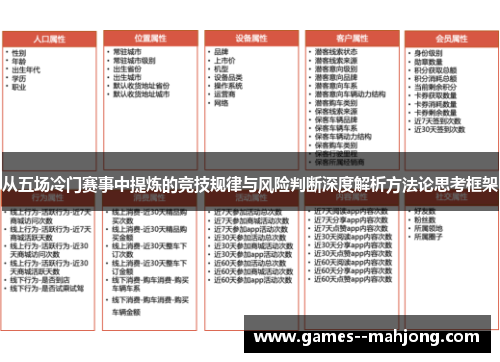 从五场冷门赛事中提炼的竞技规律与风险判断深度解析方法论思考框架 从五场冷门赛事中提炼的竞技规律与风险判断深度解析方法论思考框架