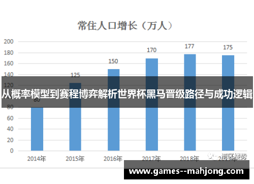 从概率模型到赛程博弈解析世界杯黑马晋级路径与成功逻辑 从概率模型到赛程博弈解析世界杯黑马晋级路径与成功逻辑